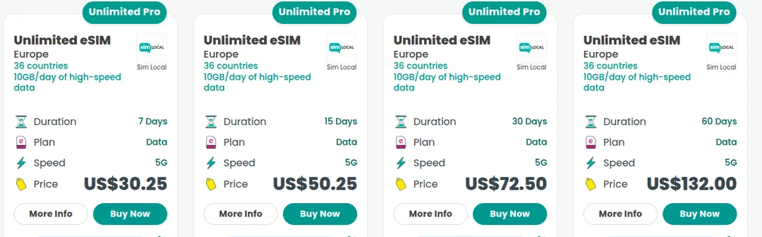 Four Sim Local Europe Unlimited Pro plans showing different validity periods and prices